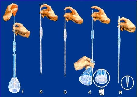 实验室常用玻璃仪器的使用与维护（二）